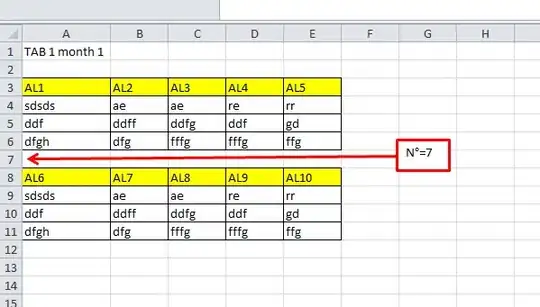 get N° 7 declared cell is "A4"