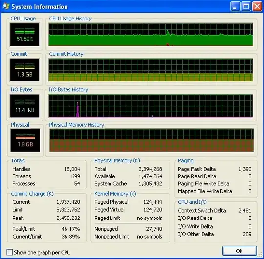 global memory usage