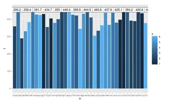 using annotate_custom