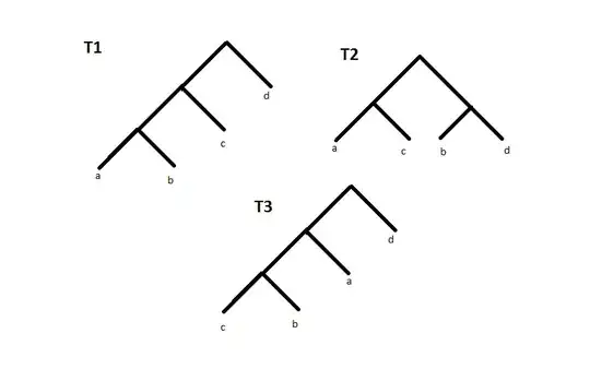examples of three phylogenetic trees