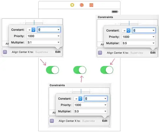 Illustration of how to evenly spread views in IB
