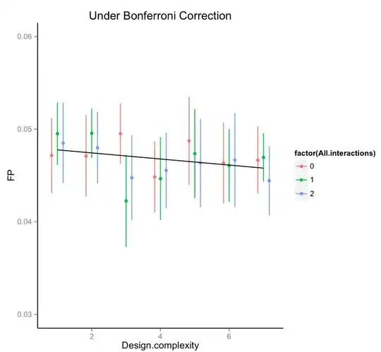 Image for parameters at different iterations.