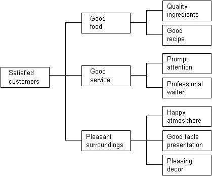 Plot of seasonal decomposition of yearly time series