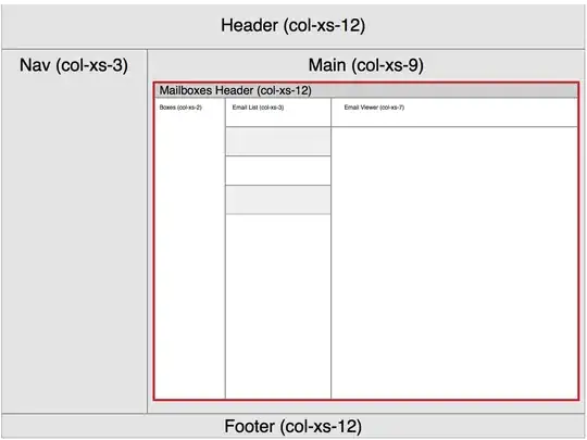 Wireframe of layout
