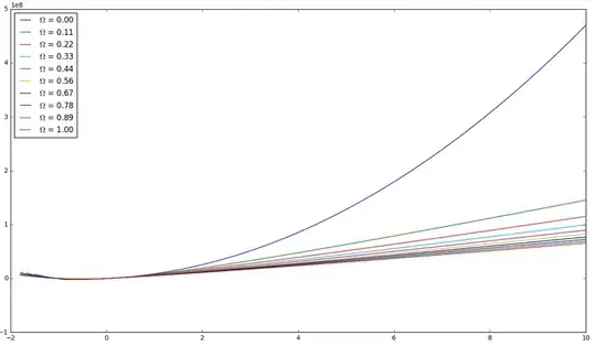 Plot with multiple lines