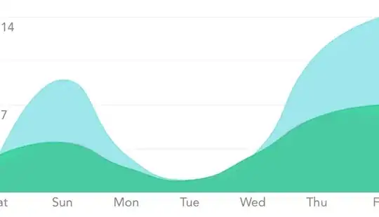 snowflake with edges of 2 inches length