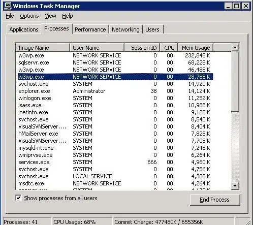 Chart with no labels