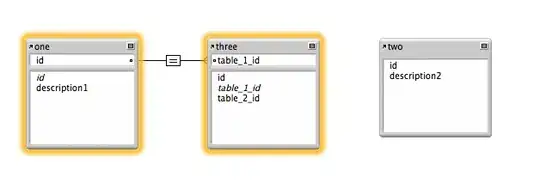 Polygon line is show far from road