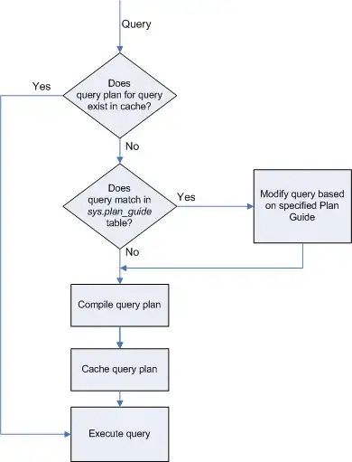 well-log plot
