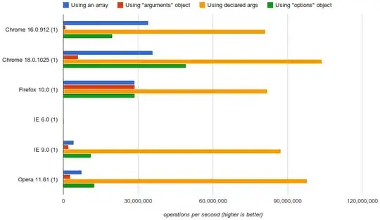 dataUser and bundle aren't empty