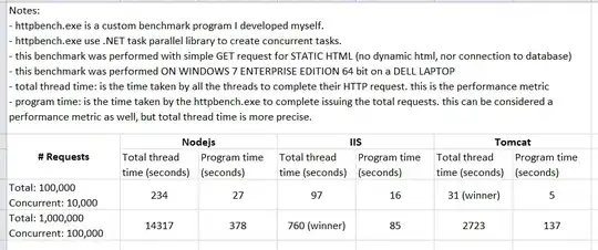 NodeJS vs IIS vs Tomcat serving STATIC HTML on WINDOWS