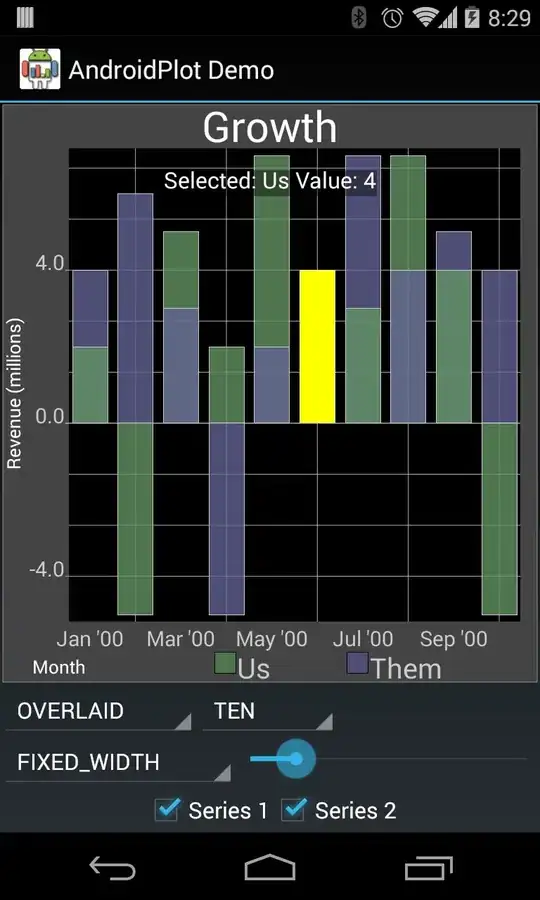 Screenshot of Microsoft consent screen with the text "REDACTED will be able to sign you in, and assign a unique and anonymous ID to your account. REDACTED will be able to read your primary email address."