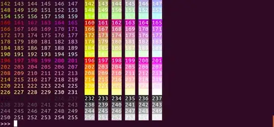 Text with altering foreground and background, colors 142..255