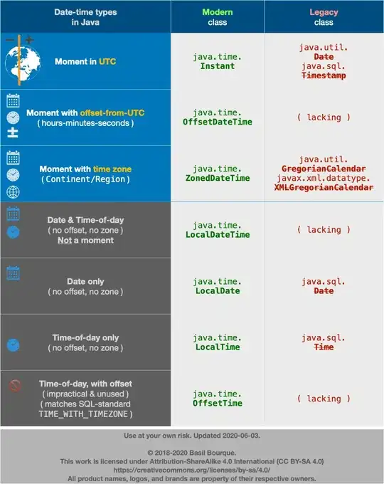 Table of all date-time types in Java, both modern and legacy