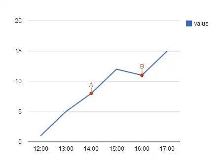 No changes in source control, diff still displaying