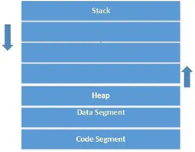 barplot with greek letters and superscripts