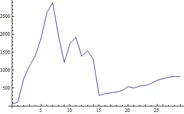 Communication Diagram 4