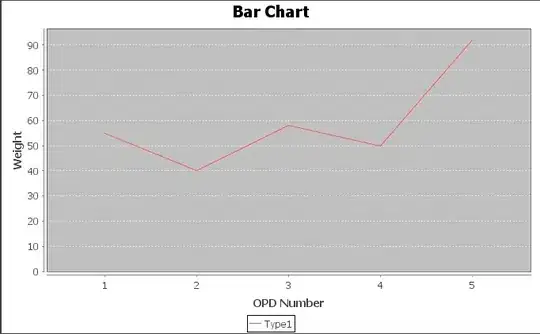 bg view's contraints