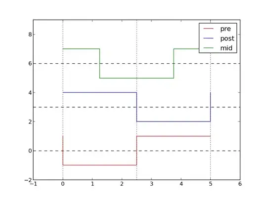 example of three step location options