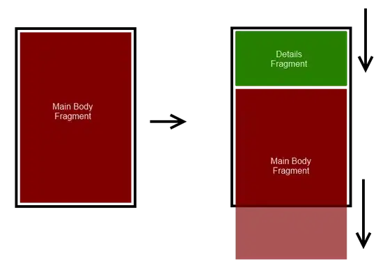 Before and after of the activity.