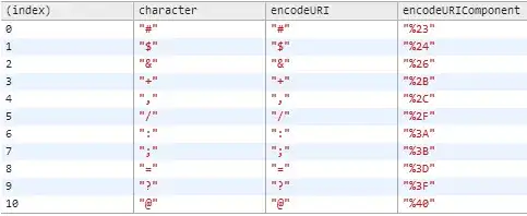Table with the ten differences between encodeURI and encodeURIComponent
