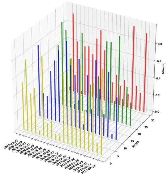image of build phases