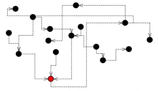 The same bug will break just one unit test
