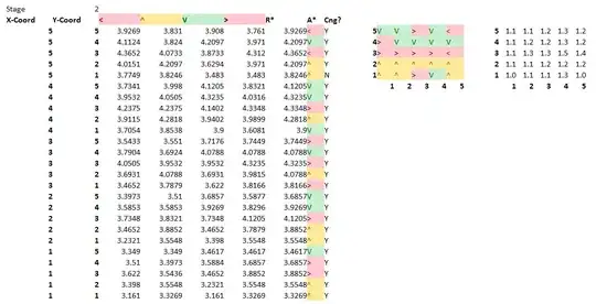 correct configuration
