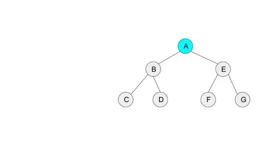 Animation of Morris traversal algorithm