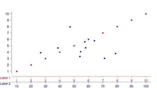 Error while installing scikit-learn