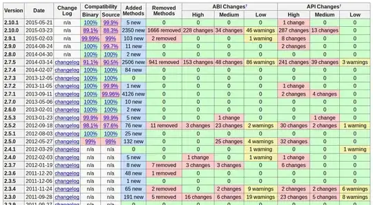 Image of the visual studio workspace after opening the file