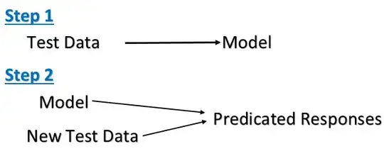 In the end the macro will be run 25x but need to get into the correct finishing point.
