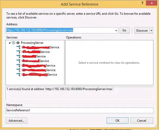 Combined graph with two y-axes