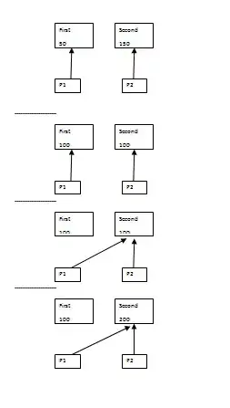 Click here for Table