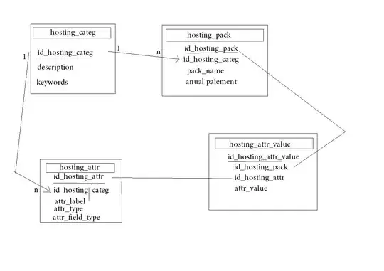 Stuck ExternalTaskSensor