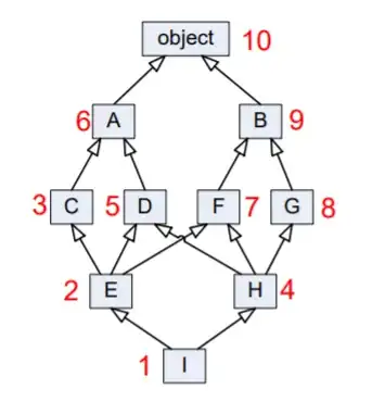 See this image for details