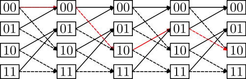 Simple Trellis Image