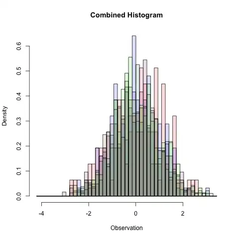 multiple histogram