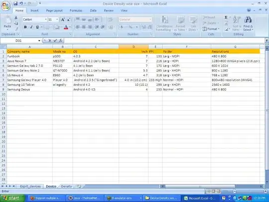 Device densities and sizes