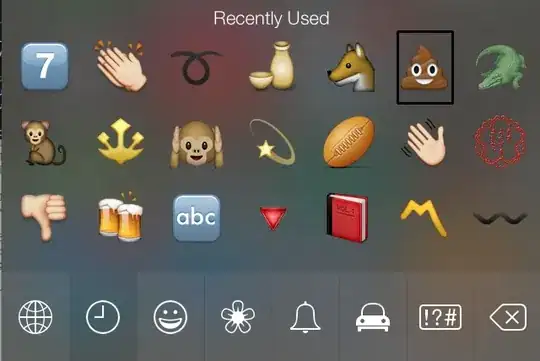 This graph is supposed to be labeled with values from the x-axis