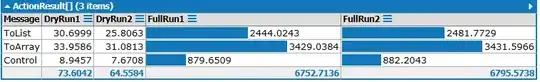 ToArray vs ToList performance
