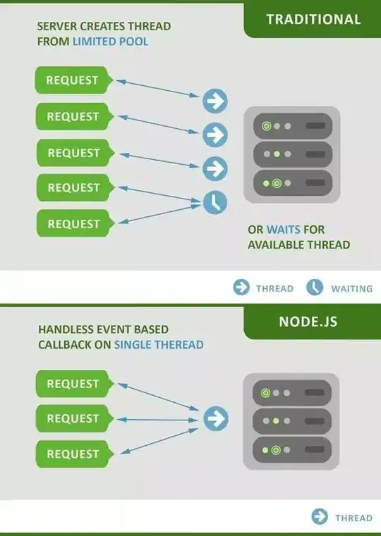 nodejs