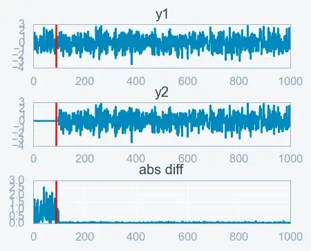 Comunication Architecture