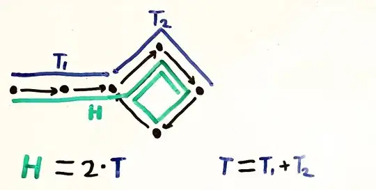 T = tortoise, H = hare