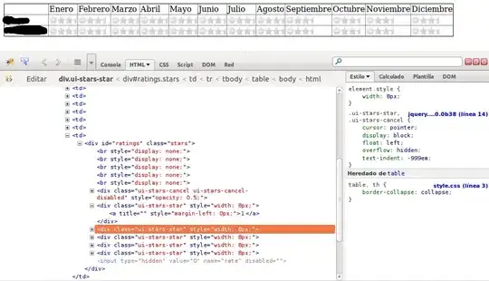 How the table appears