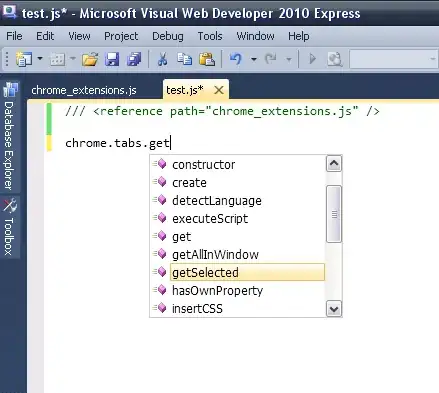 current understanding