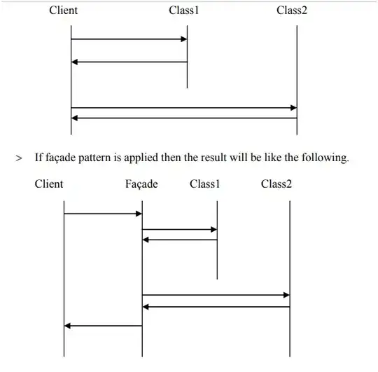 with and without facade