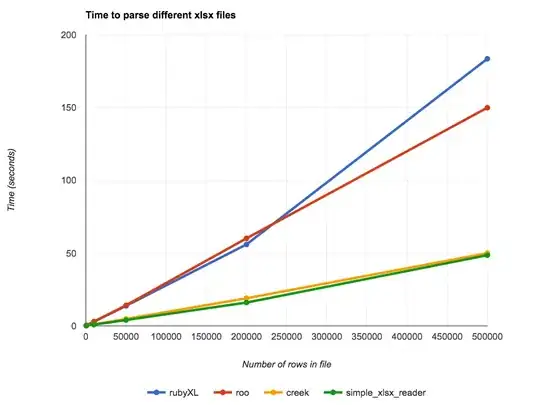 Creating credential for API consumption