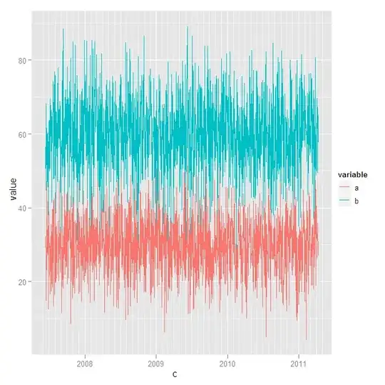 Excel spreadsheet showing the output with leading zeros