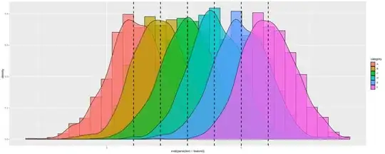 two disconnected graphs